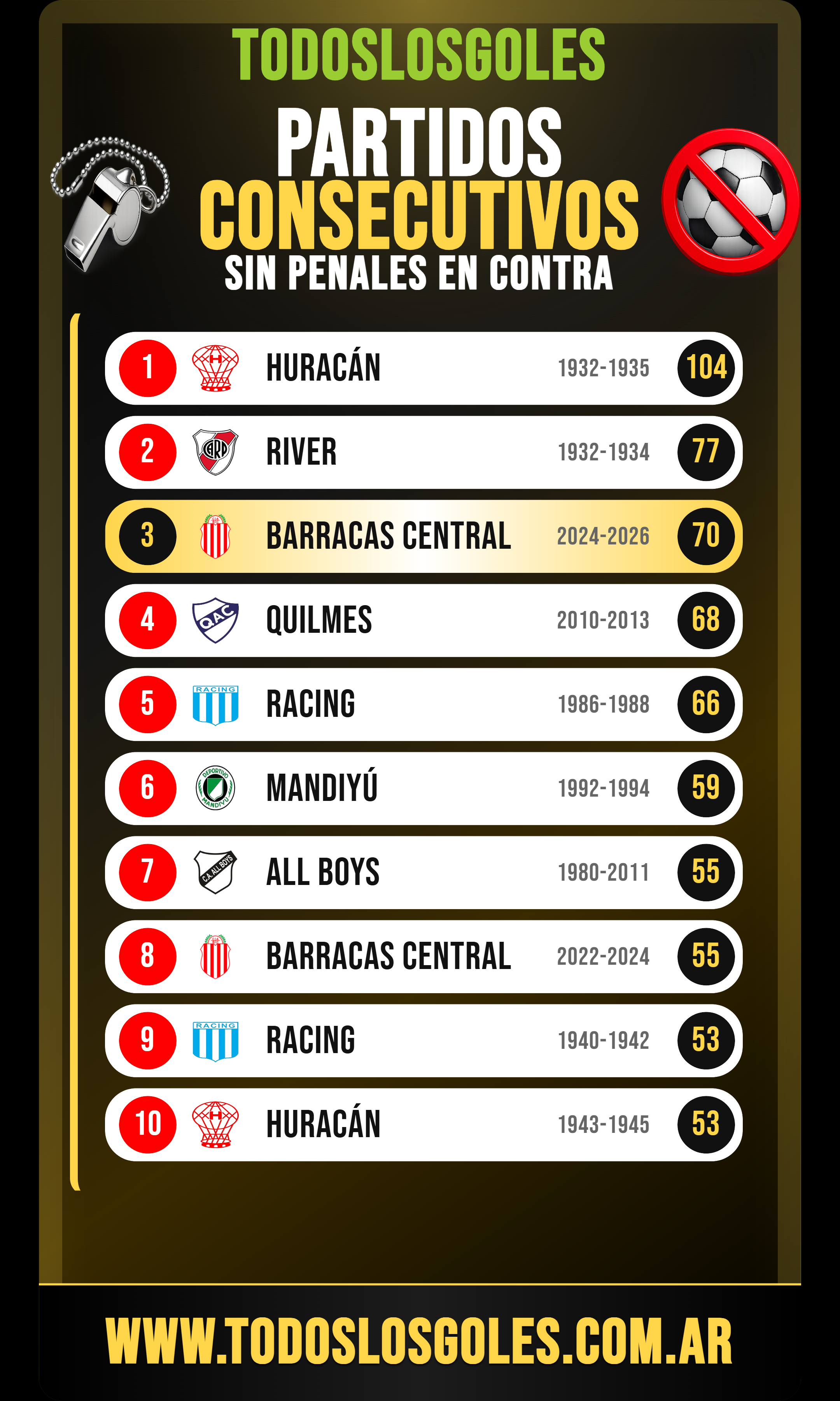 PenalesBarracas